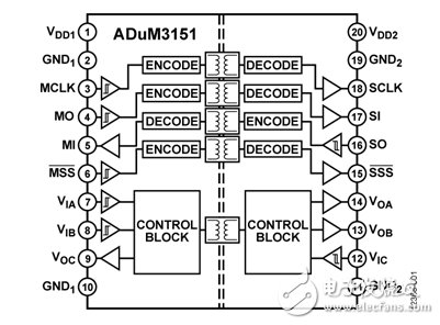 SPI隔离芯片_6N137_ADuM315x - 通信设计应