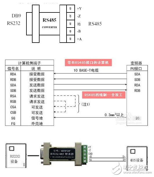 cmos电平与rs485_rs485通信与DP的区别
