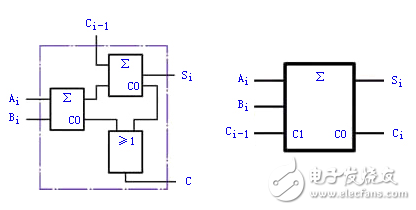 加法器电路原理图解_二进制加法器理解