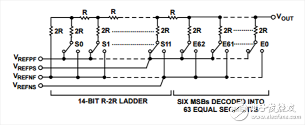 超高精度可编程电压源如何采用ADI/LTC产品组合实现