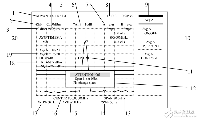 Advantest_R3131型号频谱分析仪使用手册（中文版）