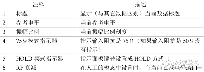 Advantest_R3131型号频谱分析仪使用手册（中文版）