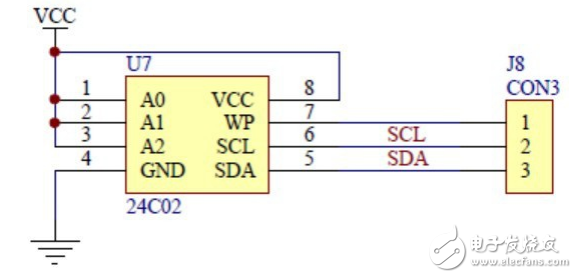 STM32F103ZET6的IIC两线式串行总线学习