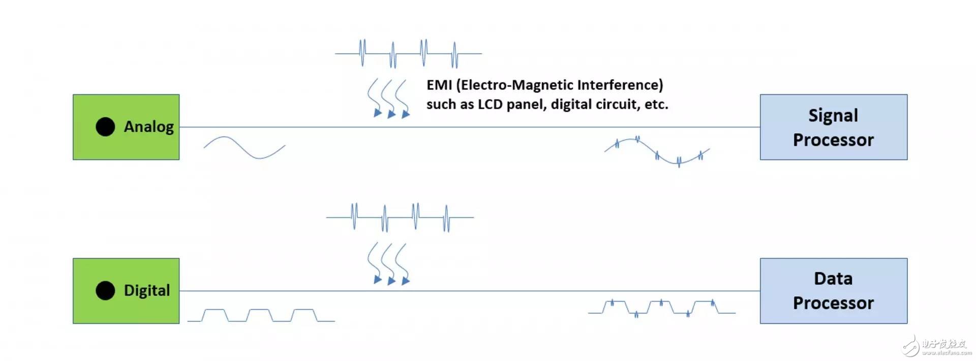 MEMS麦克风技术满足音量市场的性能要求