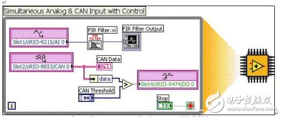 基于FPGA/SOPC技术的汽车电子机械制动控制系统研究