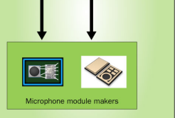 MEMS麦克风技术满足音量市场的性能要求
