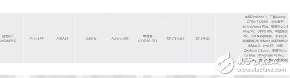 魅蓝Note6首发不出一月竟要被赶超？千元价位Boss战！