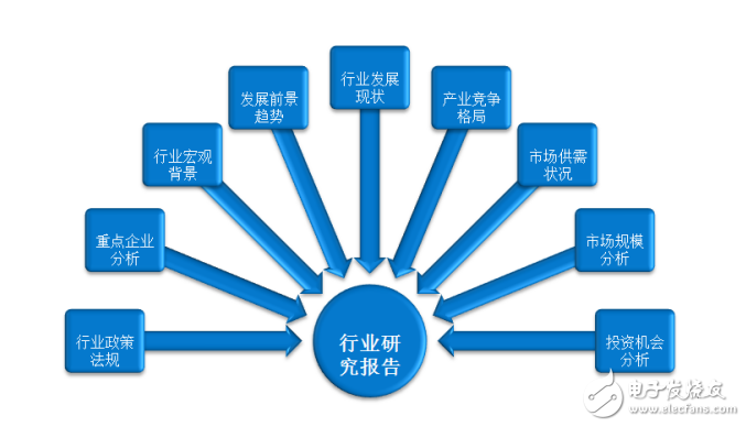 中国通用无线通信传输设备市场调研报告