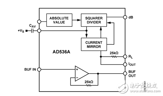 基于AD536A的LCD液晶屏幕测试仪（清华方案）