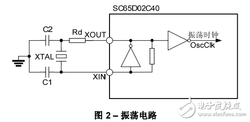 士兰微SC65D02C40中文资料及多功能遥控器发射应用电路