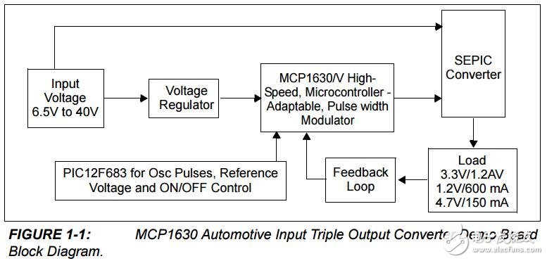 MCP1630在汽车输入输出变频器演示板的设计及应用