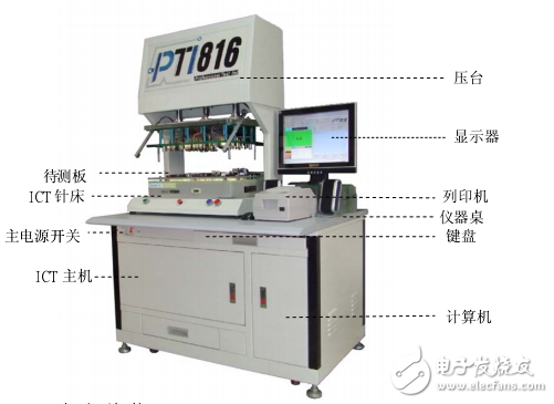 PTI816测试机中文使用手册