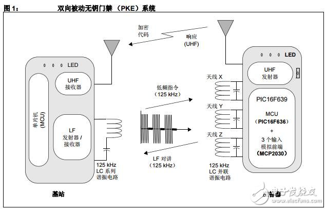 基于PIC16F639 MCU实现智能PKE 应答器的电路设计