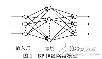 BP神经网络模型与学习算法