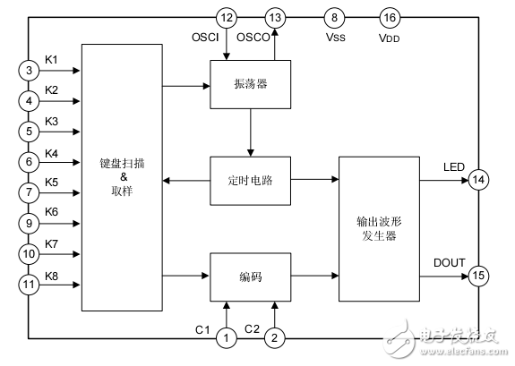 SC5104与SC8206配合使用的遥控编码电路
