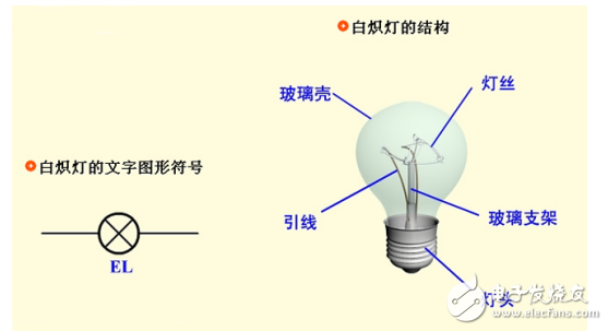 照明电光源和常用器件（白炽灯/荧光灯等）介绍