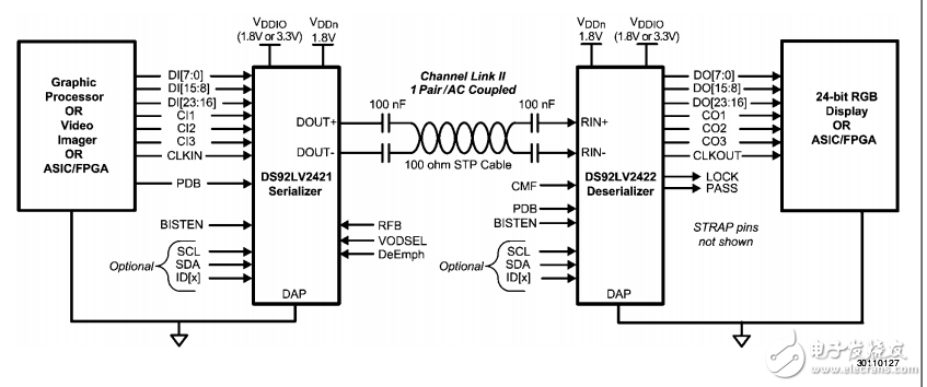 DS92LV2421和DS92LV2422串行器与解串器资料