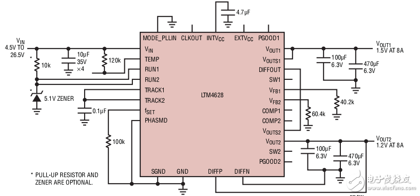 DC/DC模块稳压器LTM4628