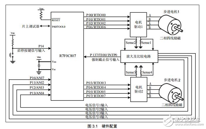 F0C807的RTO功能控制步进电机的应用实例-电