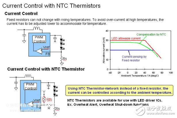 NTC热敏电阻在HBLED照明方案中的应用