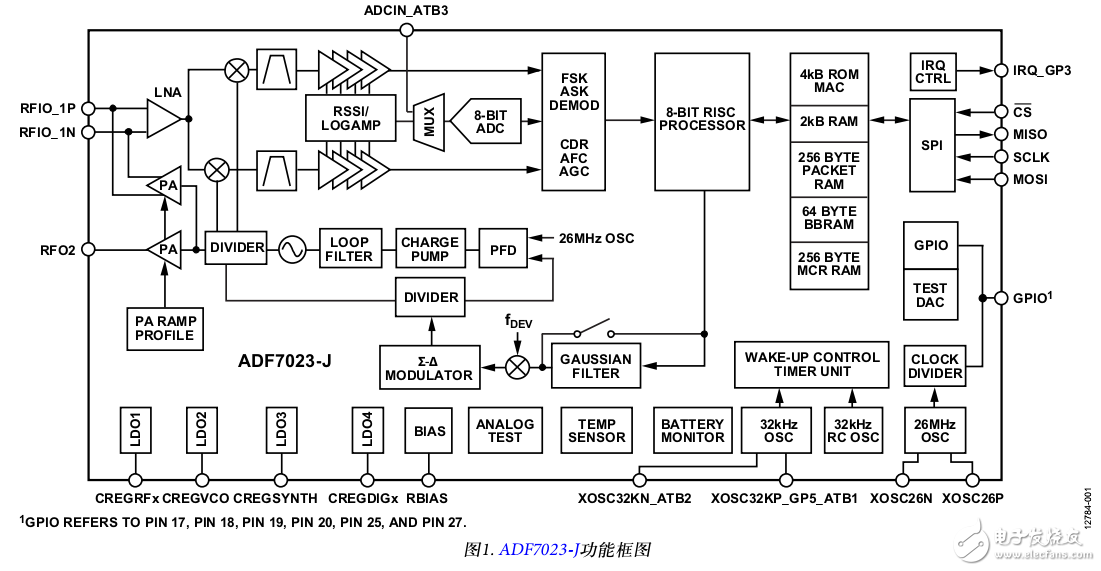 ADF7023-J收发器IC的AD_15d4g固件下载模块详述