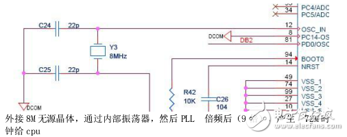 STM32 微处理器及接口技术及cortex-m3与ARM7的对比