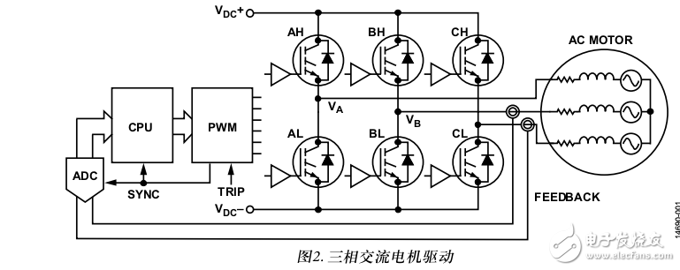 ADSP-CM40xF脉冲宽度调制器（PWM）的交流电机控制应用