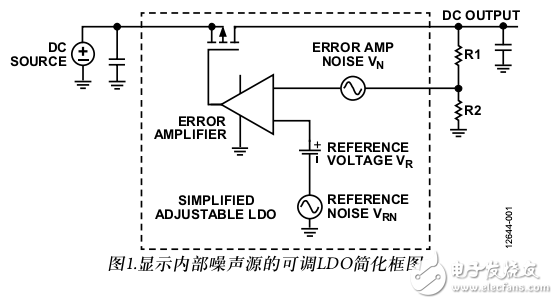 LDO中的噪声示例及面向可调低压差稳压器的降噪网络