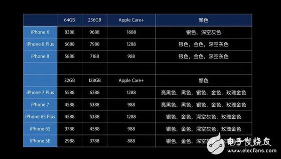太贵的iphone,失望的iphone8和iphone8plus,看到iphone8配置和售价