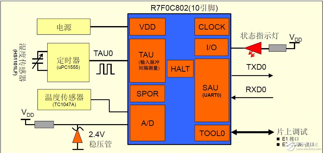 基于R7F0C802在温湿度传感器中的应用