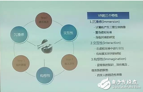 VR特性、VR产业和VR技术介绍及传感器在VR中的应用
