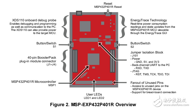 msp432p401r单片机评估板的开发介绍