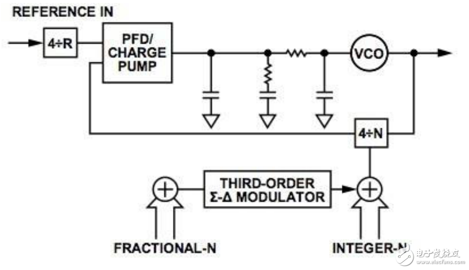 Sub-GHz双向遥控钥匙系统设计