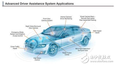 Klocwork 宣布加入汽车安全项目的生态系统