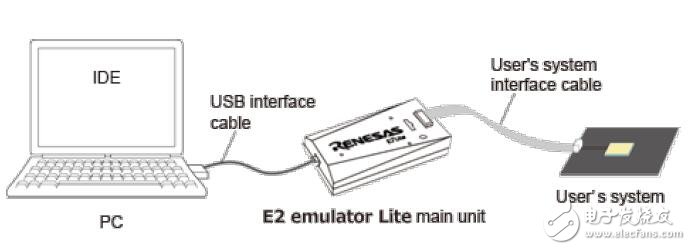 E2仿真器为CS +集成开发的芯片调试仿真器