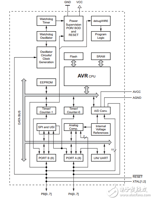 attiny87/attiny167 8位AVR单片机系统可编程闪存和LIN控制器数据表