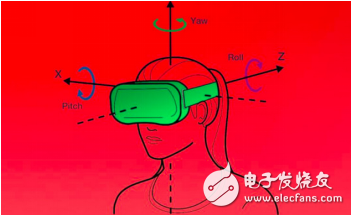 可预测追踪技术工作原理及作用及在VR/AR头盔上的应用