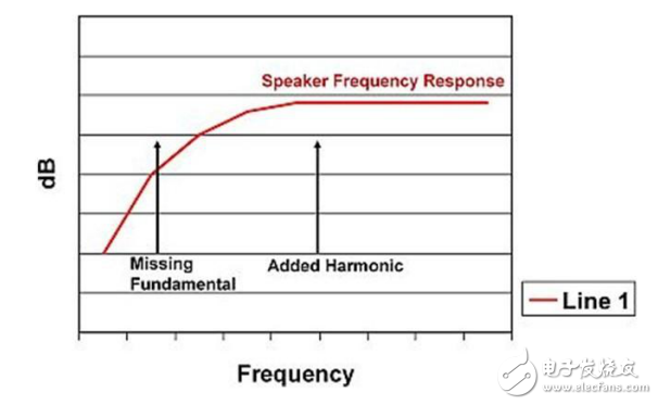 基于音频处理算法提升音频质量