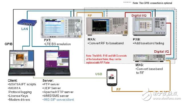 Agilent N5978A IFT自动化td - lte IOT测试计划