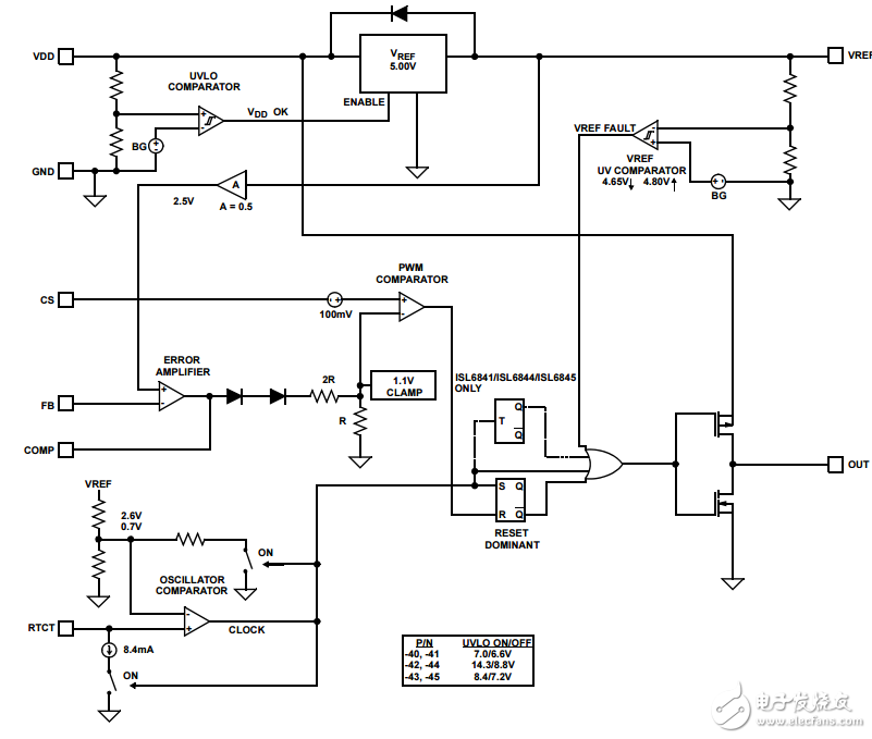 改进的工业标准单端电流模式PWM控制器ISL6840,ISL6841,ISL6842