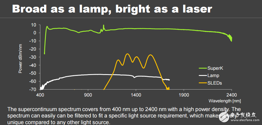 LED散热和超连续谱技术的应用