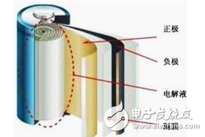 锂离子电池隔膜的作用和对隔膜的要求及锂电池隔膜和铝塑膜的介绍