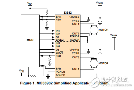 飞思卡尔半导体技术数据5节气门控制桥MC33932