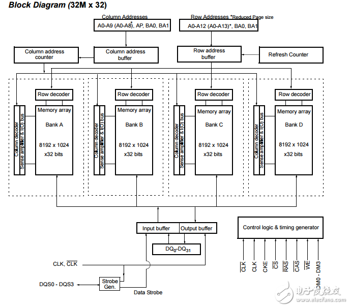 32mx32位移动DDR同步动态随机存储器（SDRAM）AS4C32M32MD1