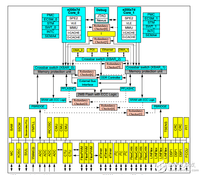 飞思卡尔半导体技术数据MPC5675K数据表