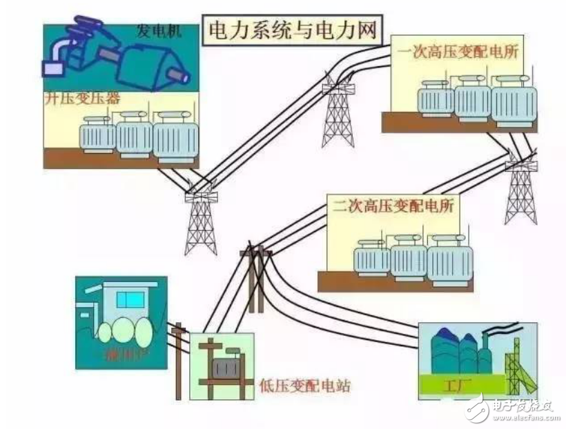 电力系统组成介绍及电力系统与电力网图解