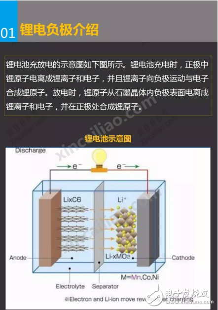 钛酸锂的发展进程和钛酸锂电池产业及发展现状
