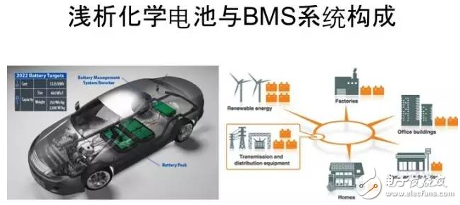 旧式电池与BMS系统构成实例分析与应用
