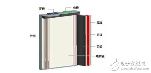 锂电池三种封装形式的结构特点及各自优缺点分