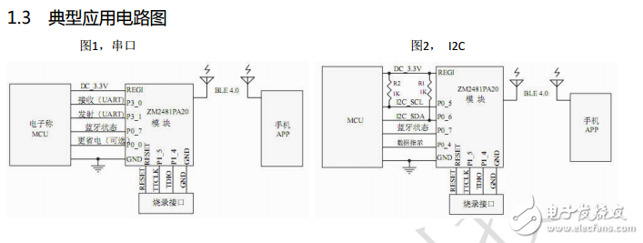 BLE蓝牙模块ZM2481PA20的概述和应用及硬件与典型应用电路图的介绍